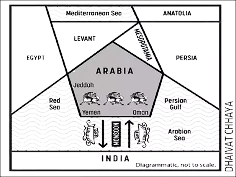 A Starry Network of Arabian Trade